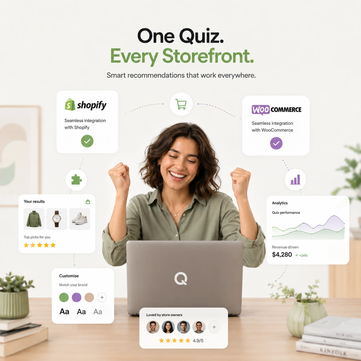 ShopperQuiz platform overview